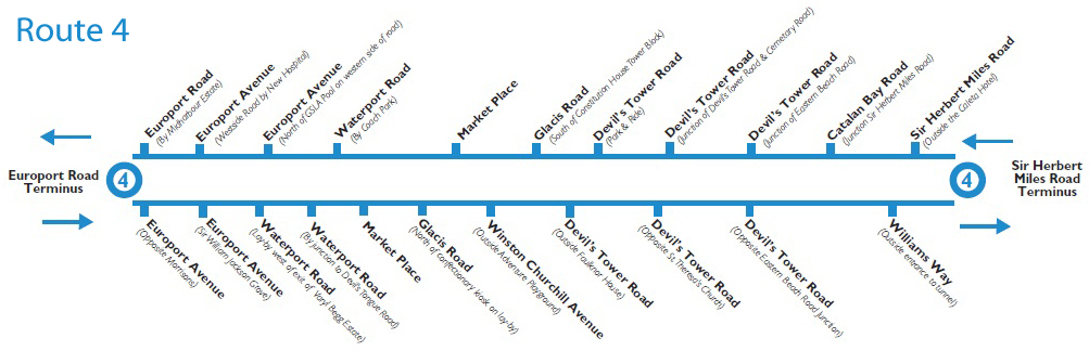 Bus Route 4